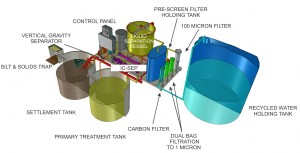 Domino WWR-Maxi (Waste Water Recycling System)