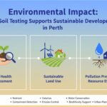 Soil Testing in Perth for sustainable development