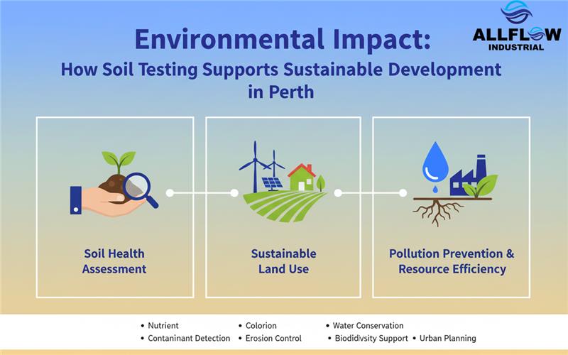 Environmental Impact: How Soil Testing Supports Sustainable Development in Perth